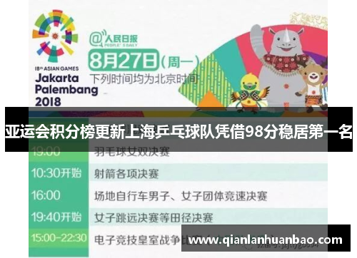 亚运会积分榜更新上海乒乓球队凭借98分稳居第一名
